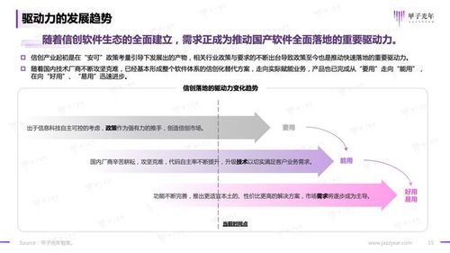 2023信創(chuàng)軟件品牌影響力研究報告