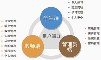 微政務(wù)互聯(lián)服務(wù)軟件