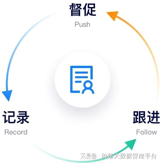 如何選擇優質售后服務管理系統？云部署軟件的核心優勢解析