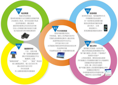 蝶科云CRM 以軟件服務為驅動，改善患者就醫體驗，全面提升滿意度